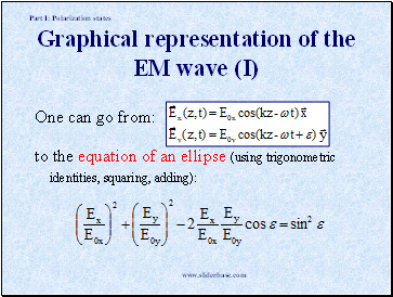 Graphical representation of the EM wave (I)