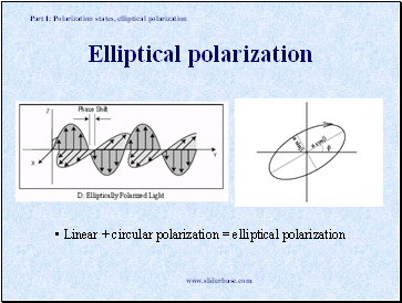 Elliptical polarization