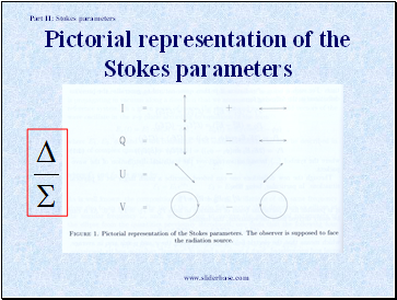 Pictorial representation of the Stokes parameters