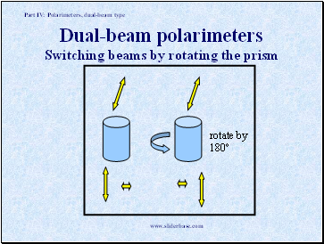 Dual-beam polarimeters Switching beams by rotating the prism