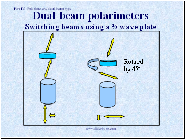 Dual-beam polarimeters Switching beams using a ½ wave plate