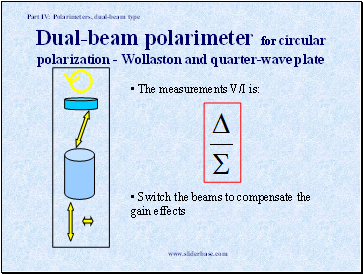 Dual-beam polarimeter for circular polarization - Wollaston and quarter-wave plate