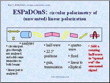 ESPaDOnS: circular polarimetry of (unwanted) linear polarization