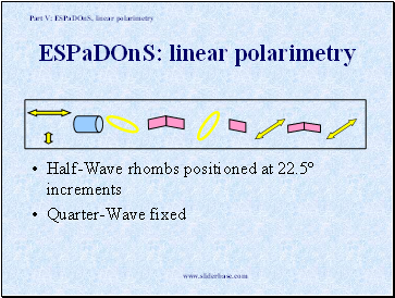 ESPaDOnS: linear polarimetry