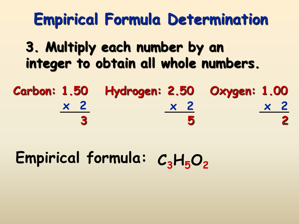 Calcular fórmula empírica