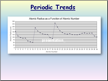 Periodic Trends