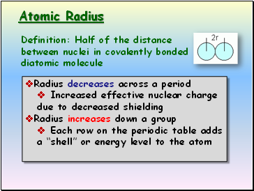 Atomic Radius