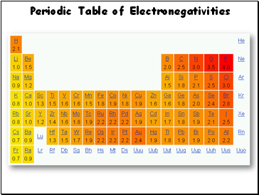 Periodic Table of Electronegativities