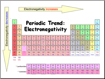 Periodic Trend: Electronegativity