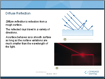 Diffuse Reflection