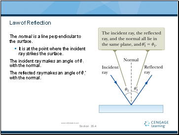 Law of Reflection