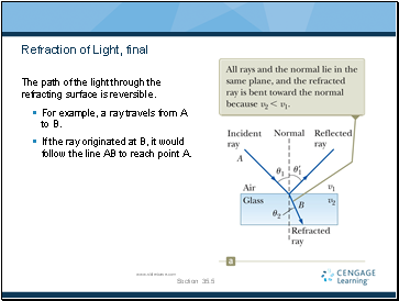 Refraction of Light, final