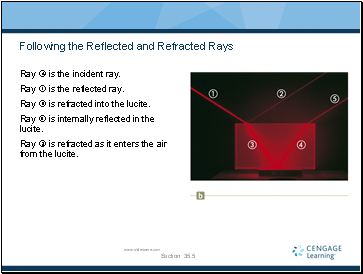 Following the Reflected and Refracted Rays