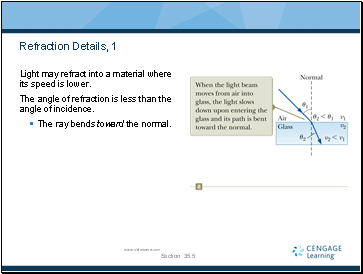 Refraction Details, 1