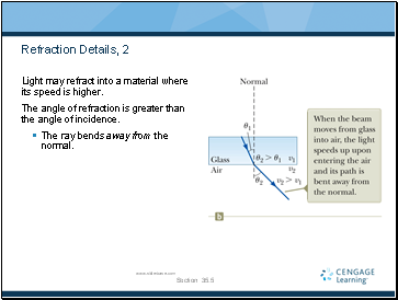 Refraction Details, 2