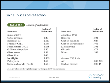 Some Indices of Refraction