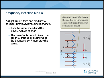 Frequency Between Media