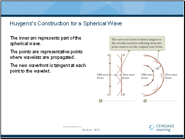 Huygens’s Construction for a Spherical Wave
