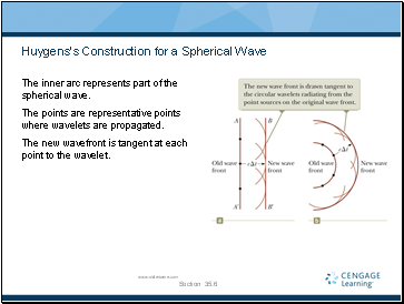 Huygenss Construction for a Spherical Wave