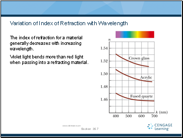 Variation of Index of Refraction with Wavelength