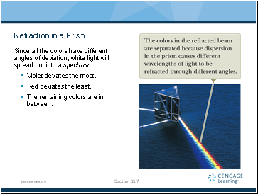 Refraction in a Prism