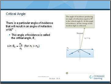 Critical Angle