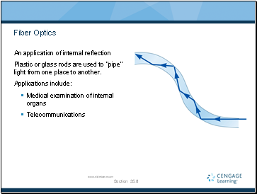 Fiber Optics