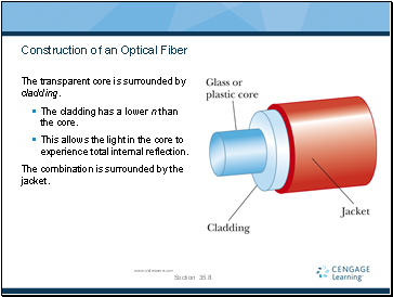 Construction of an Optical Fiber