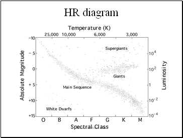 HR diagram