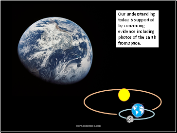 Our understanding today is supported by convincing evidence including photos of the Earth from space.