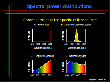 Spectral power distributions