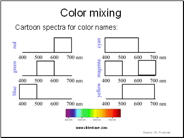 Color mixing