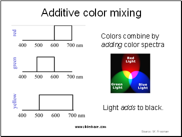 Additive color mixing