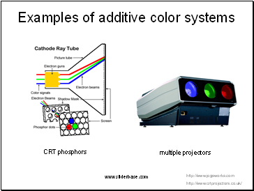 Examples of additive color systems