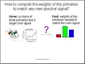 How to compute the weights of the primaries to match any new spectral signal?