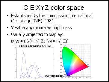 CIE XYZ color space