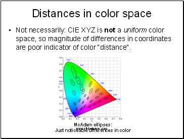 Distances in color space