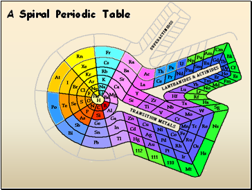 A Spiral Periodic Table