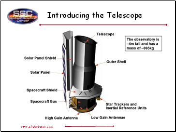 Introducing the Telescope