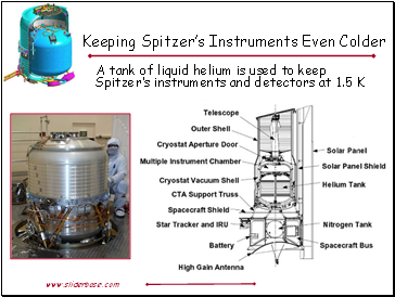 Keeping Spitzers Instruments Even Colder