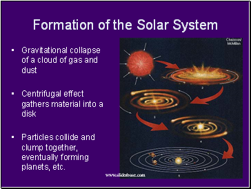 Formation of the Solar System