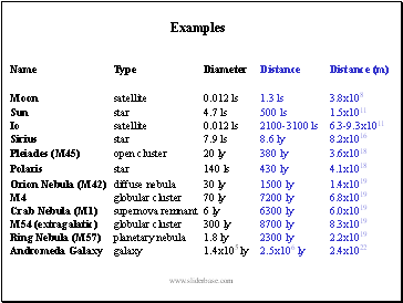 Examples