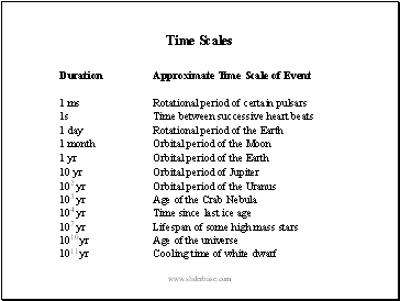 Time Scales