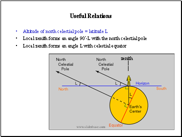 Useful Relations