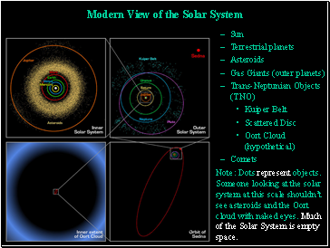 Modern View of the Solar System