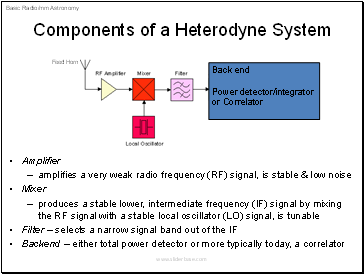 Components of a Heterodyne System