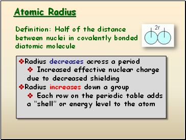 Atomic Radius