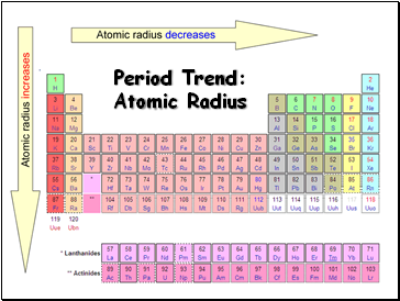 Period Trend: Atomic Radius
