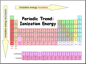 Periodic Trend: Ionization Energy