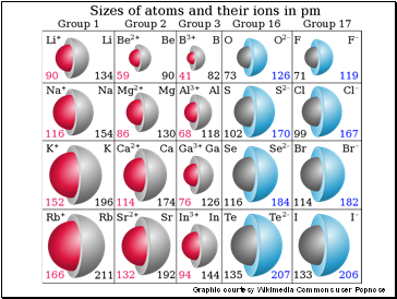 Graphic courtesy Wikimedia Commons user Popnose